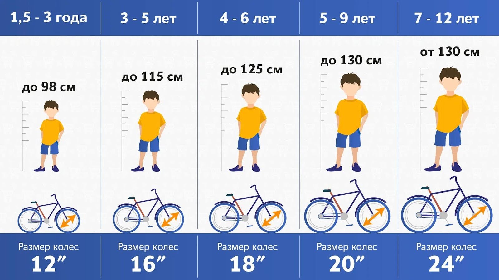 Как выбрать велосипед ребенку