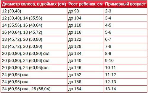 таблица размеров велосипедов для детей