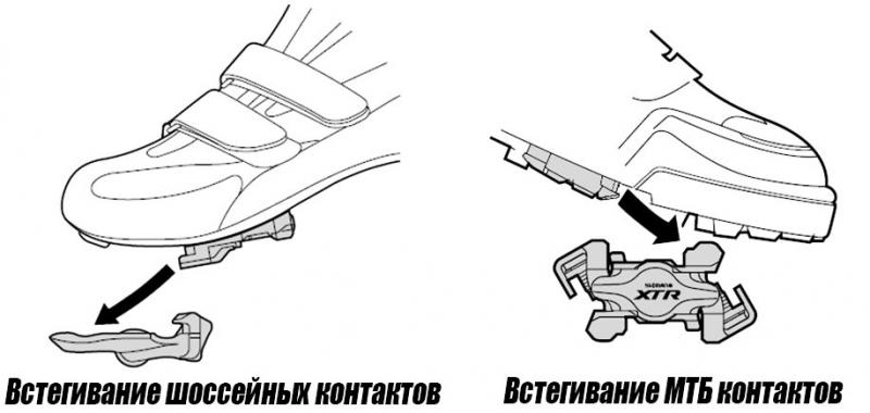 Типы контактных педалей для велосипеда