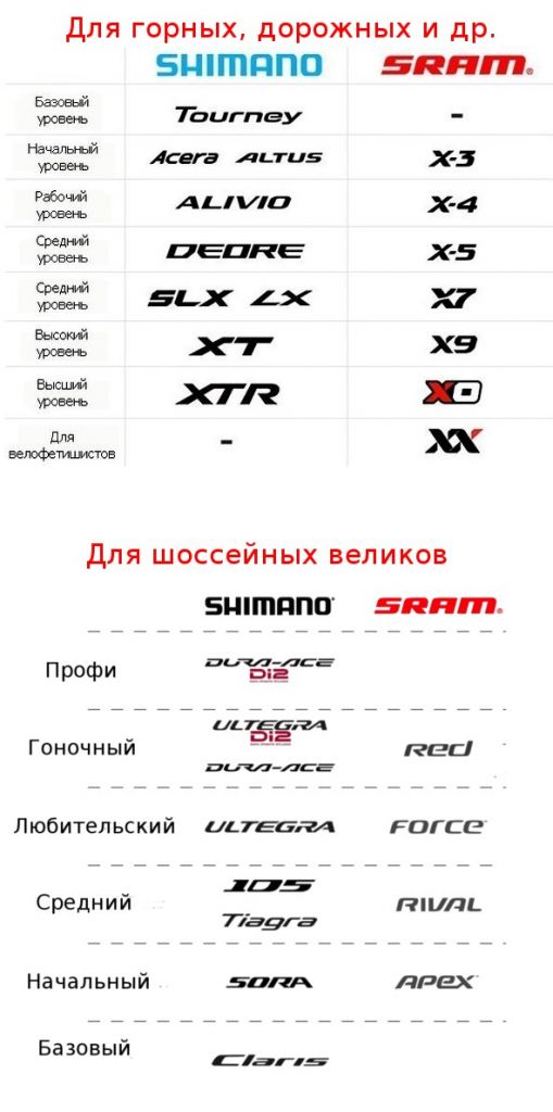 Уровни-оборудования-Shimano-и-SRAM.jpg